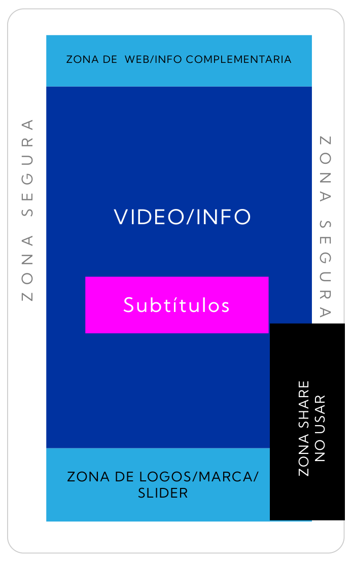 Formato 9:16: zona de web, zona de video o información con subtítulos, zona de logos y una franja lateral derecha marcada como zona share, no usar