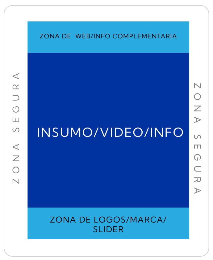 Formatos 4:5, 4:3 y 1:1: zona superior para web o información complementaria, zona central de insumo, video o información y zona inferior para logos, marca o slider